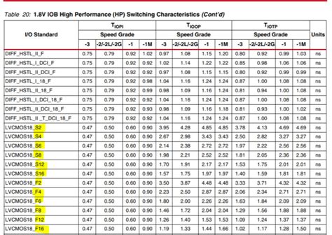 iostandard lvcmos18.